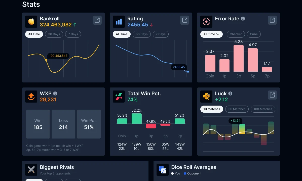 Stats